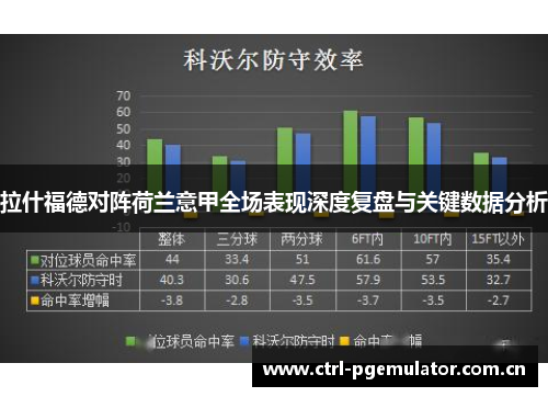 拉什福德对阵荷兰意甲全场表现深度复盘与关键数据分析